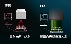 範(fàn)圍內(nèi)超高精細(xì)度刻印