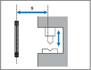 與接近方向垂直的方向：GL-R 系列