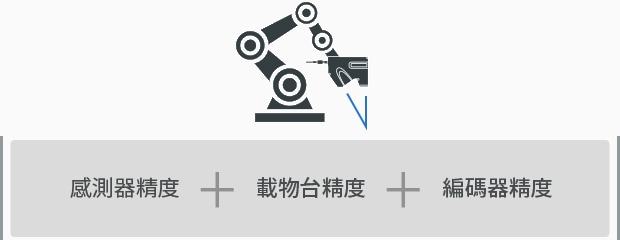 感測器精度、載物臺精度、編碼器精度
